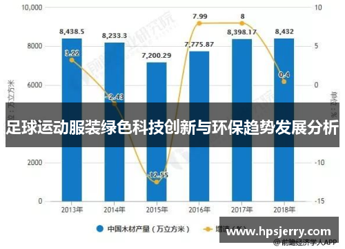 足球运动服装绿色科技创新与环保趋势发展分析