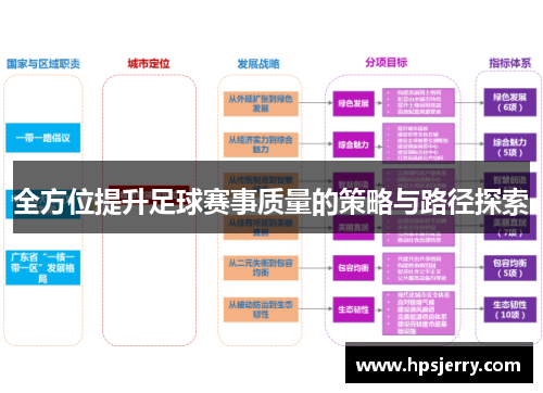 全方位提升足球赛事质量的策略与路径探索