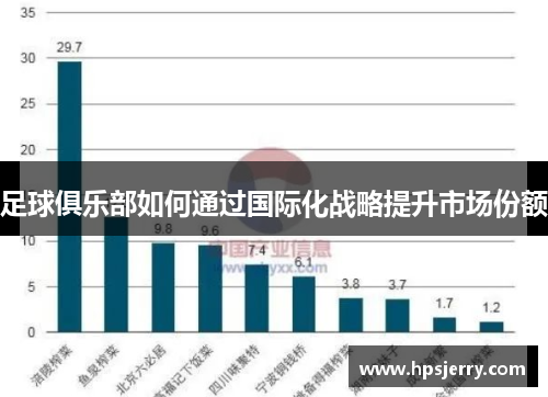 足球俱乐部如何通过国际化战略提升市场份额